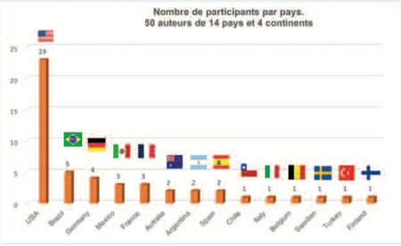 Les 11 principes d'Erickson. Etude synthétique Les 11 principes d'Erickson. Etude synthétique