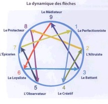 Outil pour l'évolution de la conscience: l'Ennéagramme. 2ème interview d'Eric SALMON pour Santé Intégrative Outil pour l'évolution de la conscience: l'Ennéagramme. 2ème interview d'Eric SALMON pour Santé Intégrative