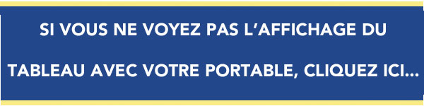 Si vous ne voyez pas correctement sur votre portable le tableau ci-dessous, cliquez ici...