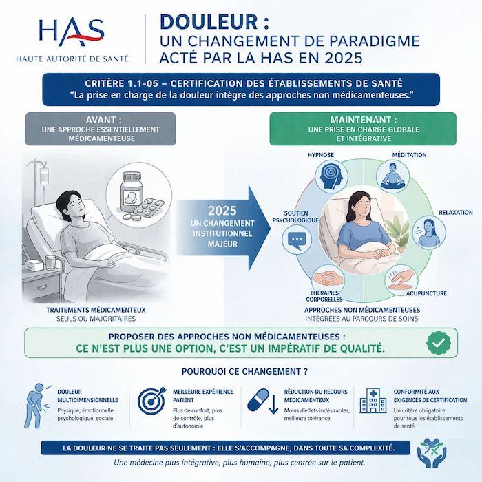 Gestion de la Douleur : et si les approches non médicamenteuses n’étaient plus une option, mais une exigence d'intégration?