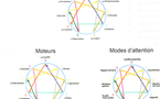 L’Enneagramme : un outil pour l'évolution de la conscience  interview d'Eric Salmon