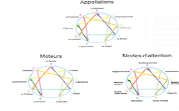 L’Enneagramme : un outil pour l'évolution de la conscience  interview d'Eric Salmon
